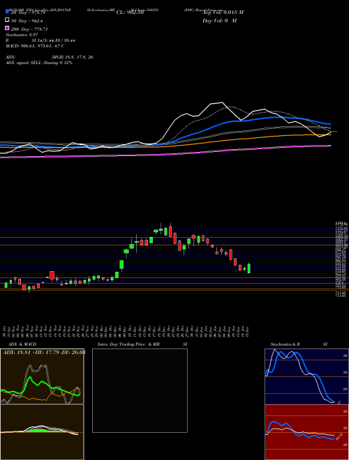 RMC 540358 Support Resistance charts RMC 540358 BSE