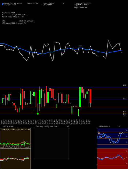 Chart Parmax (540359)  Technical (Analysis) Reports Parmax [