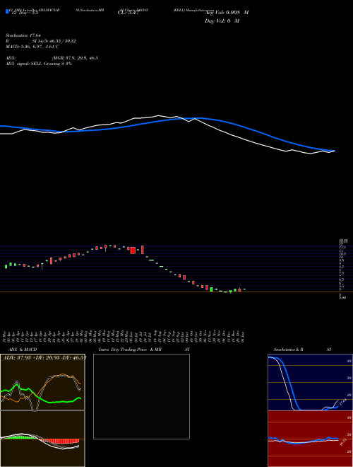 Chart Kdll (540385)  Technical (Analysis) Reports Kdll [