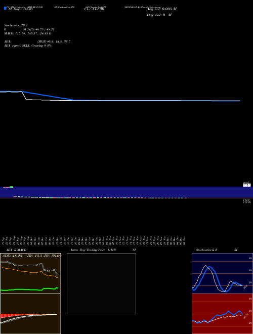 Chart Shankara (540425)  Technical (Analysis) Reports Shankara [