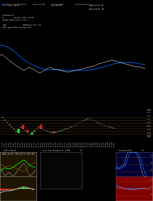 Chart Clfl (540481)  Technical (Analysis) Reports Clfl [