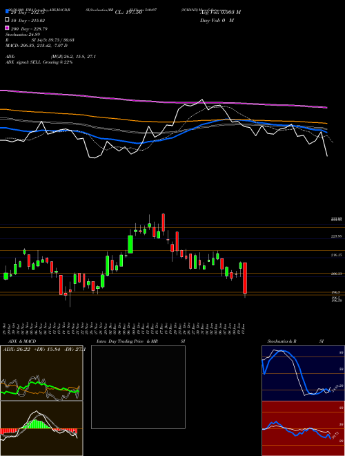 SCHAND 540497 Support Resistance charts SCHAND 540497 BSE