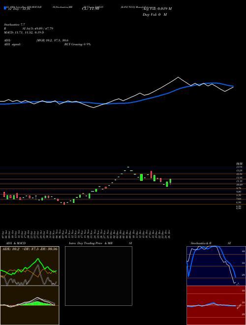Chart Kanungo (540515)  Technical (Analysis) Reports Kanungo [
