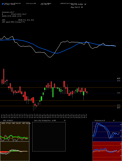 Chart Irbinvit (540526)  Technical (Analysis) Reports Irbinvit [