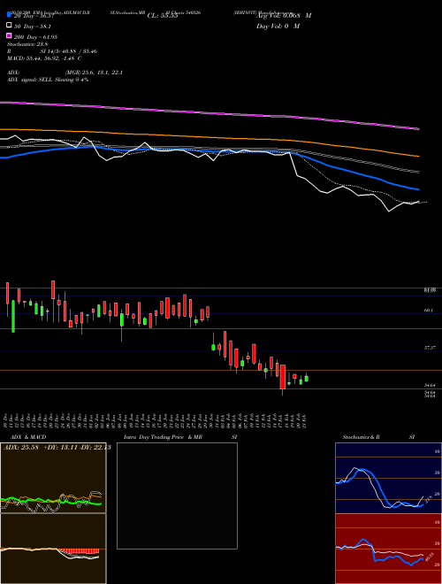 IRBINVIT 540526 Support Resistance charts IRBINVIT 540526 BSE