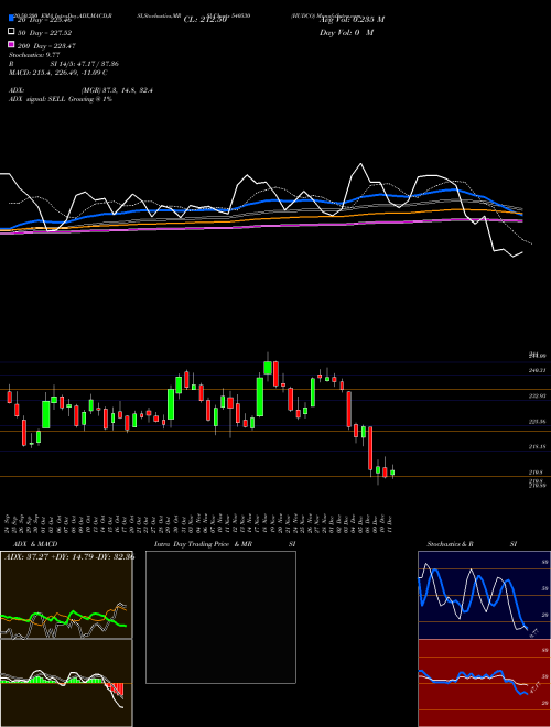 HUDCO 540530 Support Resistance charts HUDCO 540530 BSE