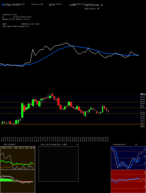 Chart Pspproject (540544)  Technical (Analysis) Reports Pspproject [