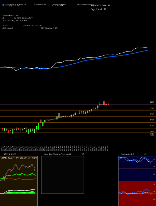 Chart Bgjl (540545)  Technical (Analysis) Reports Bgjl [