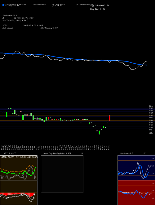 Chart Yug (540550)  Technical (Analysis) Reports Yug [