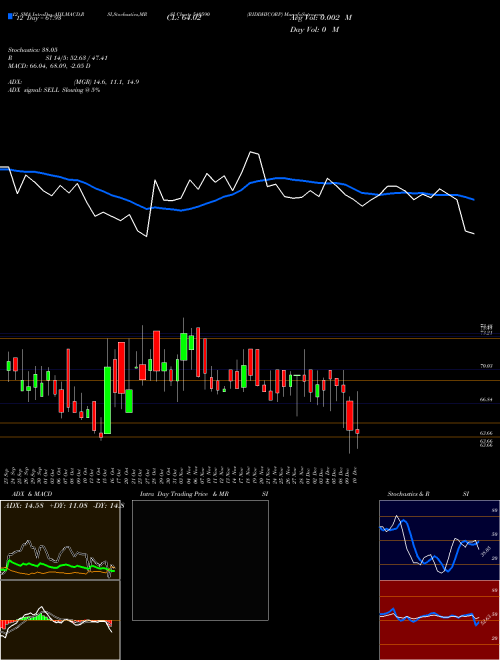 Chart Riddhicorp (540590)  Technical (Analysis) Reports Riddhicorp [