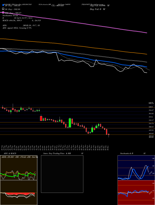 TEJASNET 540595 Support Resistance charts TEJASNET 540595 BSE