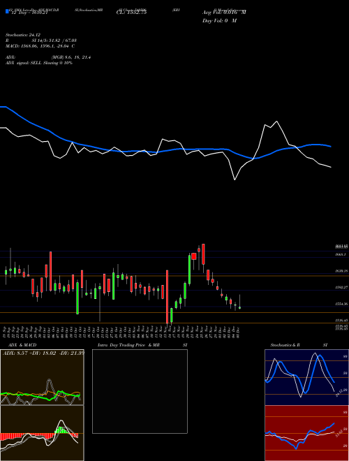 Chart Eris (540596)  Technical (Analysis) Reports Eris [