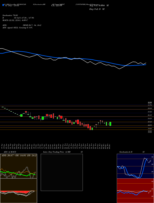 Chart Container (540597)  Technical (Analysis) Reports Container [