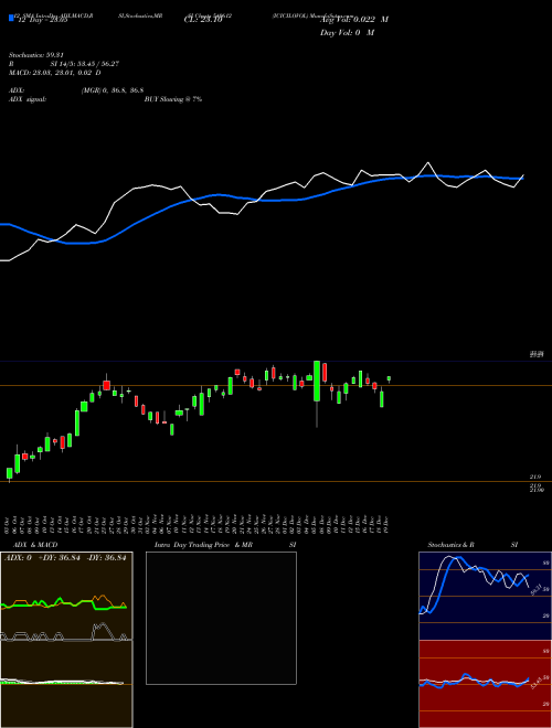 Chart Icicilovol (540612)  Technical (Analysis) Reports Icicilovol [