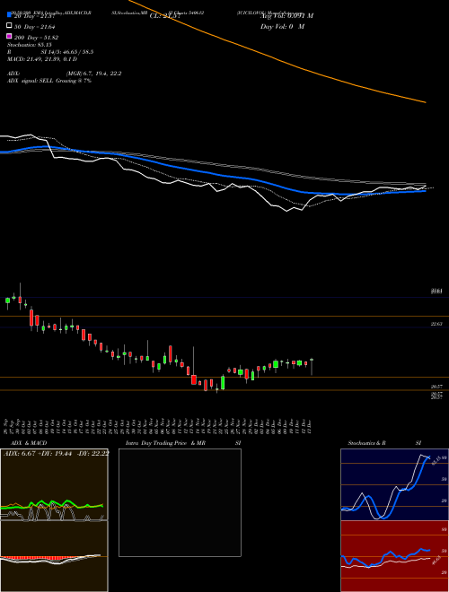 ICICILOVOL 540612 Support Resistance charts ICICILOVOL 540612 BSE