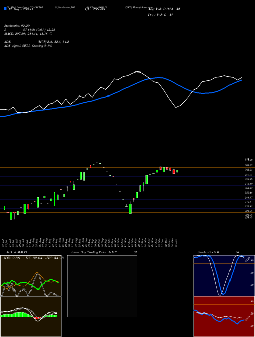 Chart Gel (540613)  Technical (Analysis) Reports Gel [