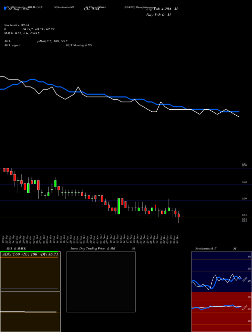 Chart Ggeng (540614)  Technical (Analysis) Reports Ggeng [