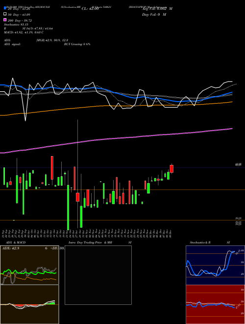 BHAGYAPROP 540621 Support Resistance charts BHAGYAPROP 540621 BSE