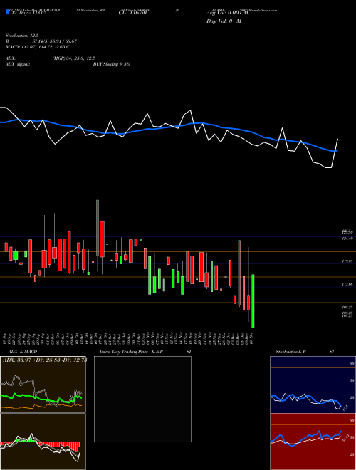 Chart Palashsec (540648)  Technical (Analysis) Reports Palashsec [