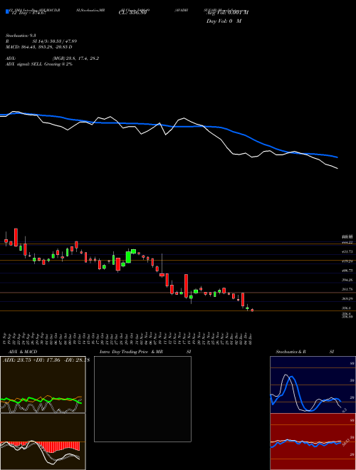Chart Avadhsugar (540649)  Technical (Analysis) Reports Avadhsugar [