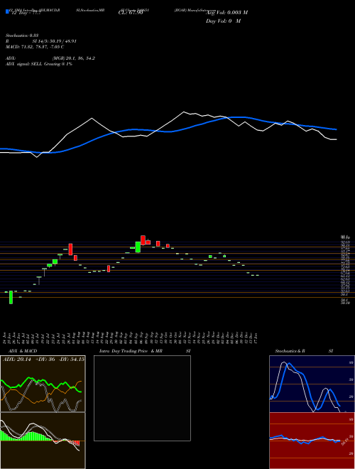 Chart Jigar (540651)  Technical (Analysis) Reports Jigar [