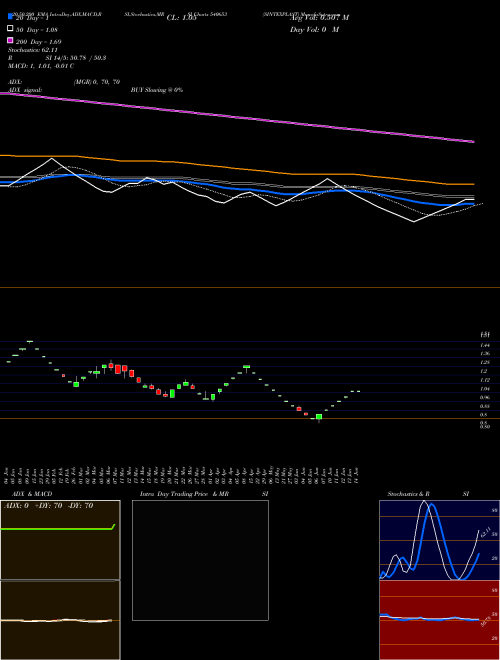 SINTEXPLAST 540653 Support Resistance charts SINTEXPLAST 540653 BSE