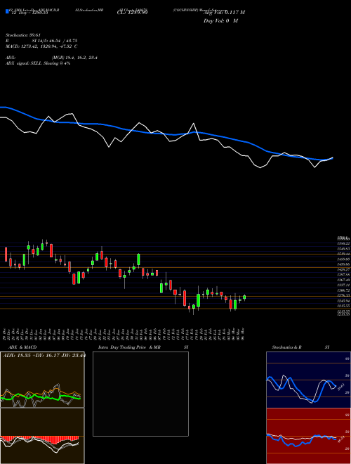 Chart Cochinship (540678)  Technical (Analysis) Reports Cochinship [