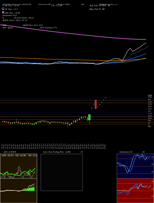 SHISHIND 540693 Support Resistance charts SHISHIND 540693 BSE
