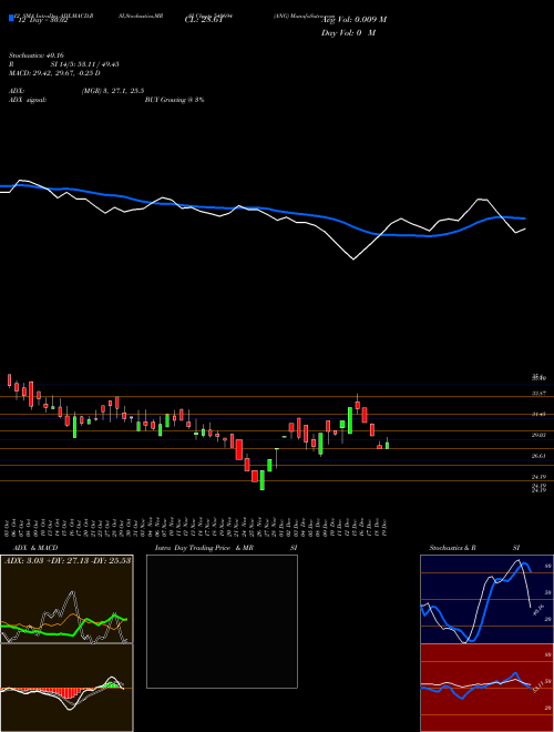 Chart Ang (540694)  Technical (Analysis) Reports Ang [