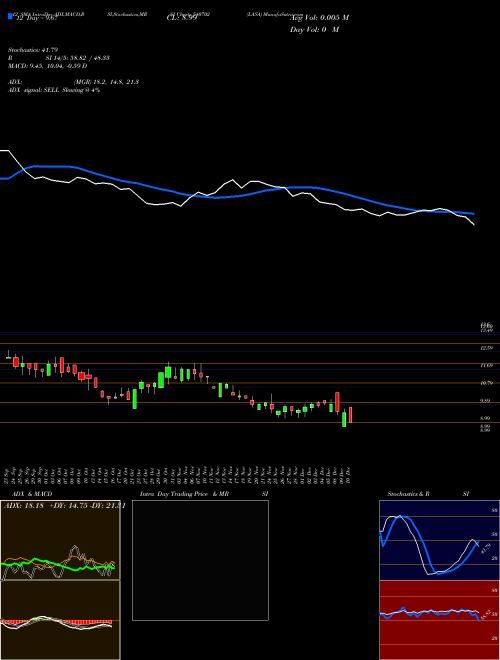Chart Lasa (540702)  Technical (Analysis) Reports Lasa [