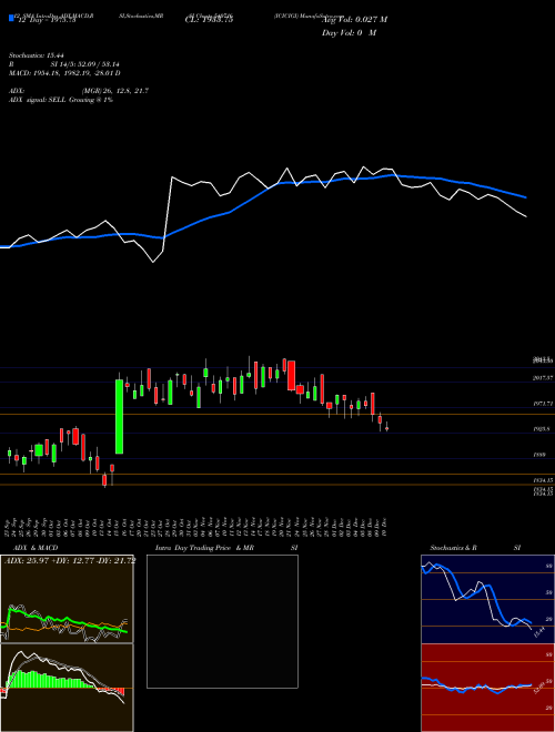 Chart Icicigi (540716)  Technical (Analysis) Reports Icicigi [