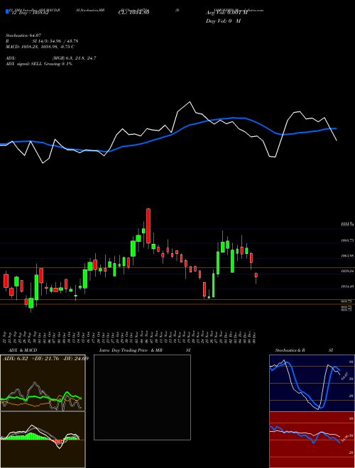 Chart Diamondyd (540724)  Technical (Analysis) Reports Diamondyd [