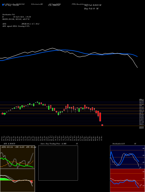 Chart Ttfl (540726)  Technical (Analysis) Reports Ttfl [