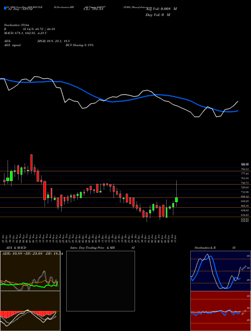 Chart Sgrl (540737)  Technical (Analysis) Reports Sgrl [