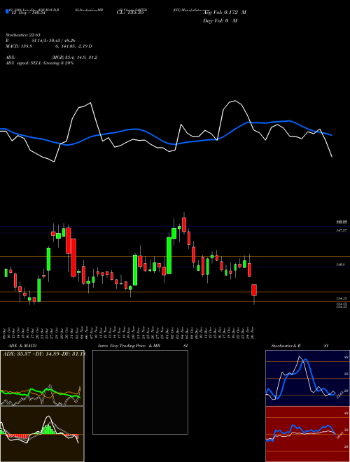 Chart Iex (540750)  Technical (Analysis) Reports Iex [