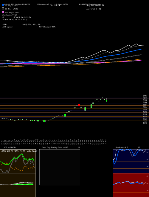 KAARYAFSL 540756 Support Resistance charts KAARYAFSL 540756 BSE