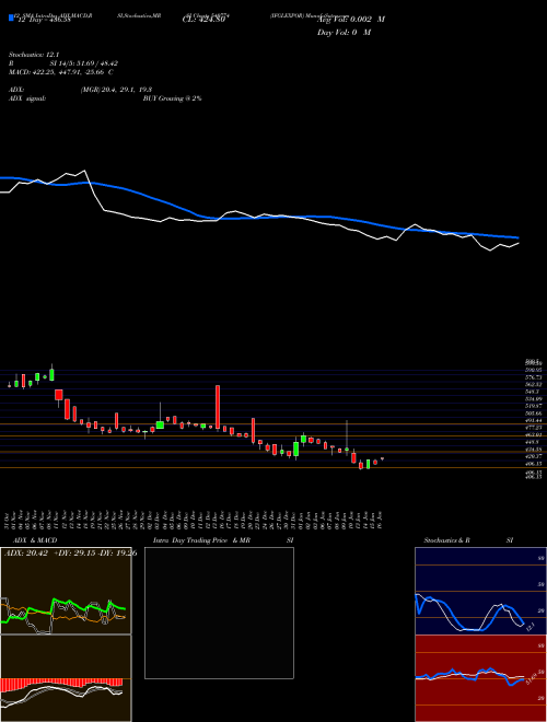 Chart Ifglexpor (540774)  Technical (Analysis) Reports Ifglexpor [