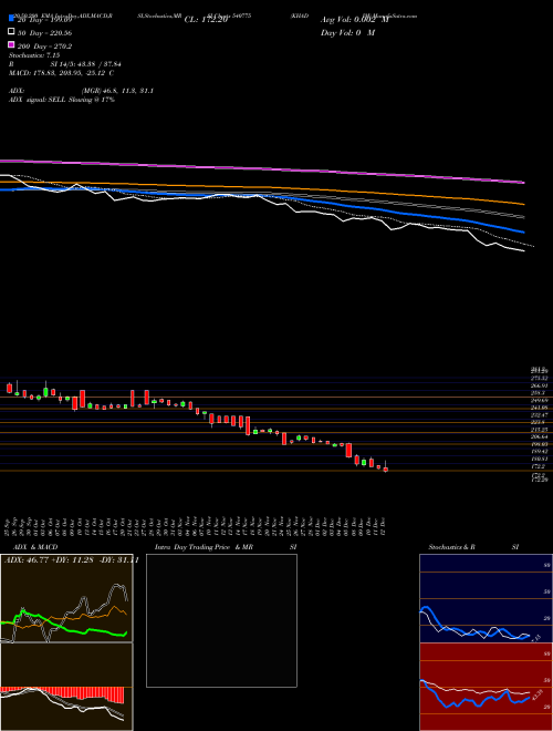 KHADIM 540775 Support Resistance charts KHADIM 540775 BSE