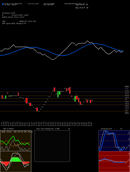 Chart Ratnabhumi (540796)  Technical (Analysis) Reports Ratnabhumi [