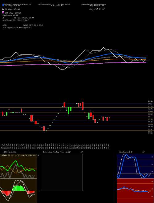 RATNABHUMI 540796 Support Resistance charts RATNABHUMI 540796 BSE