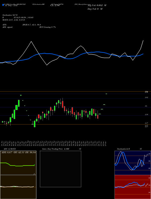 Chart Fsc (540798)  Technical (Analysis) Reports Fsc [