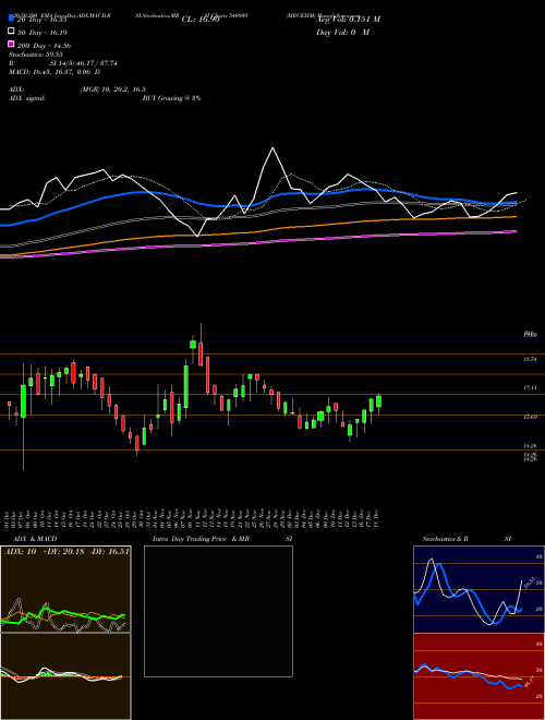 MRCEXIM 540809 Support Resistance charts MRCEXIM 540809 BSE