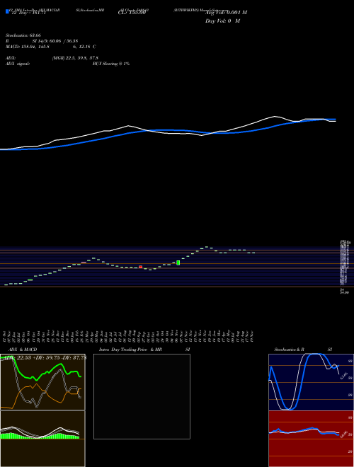Chart Rithwikfms (540843)  Technical (Analysis) Reports Rithwikfms [