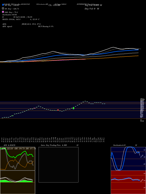 RITHWIKFMS 540843 Support Resistance charts RITHWIKFMS 540843 BSE