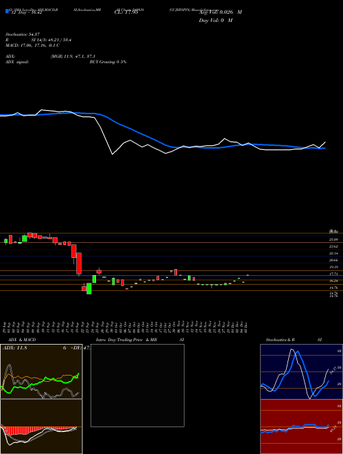 Chart Gujhyspin (540938)  Technical (Analysis) Reports Gujhyspin [