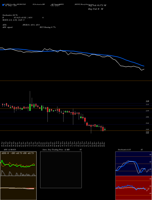 Chart Kenvi (540953)  Technical (Analysis) Reports Kenvi [