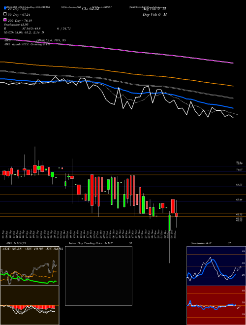 SHIVAMILLS 540961 Support Resistance charts SHIVAMILLS 540961 BSE