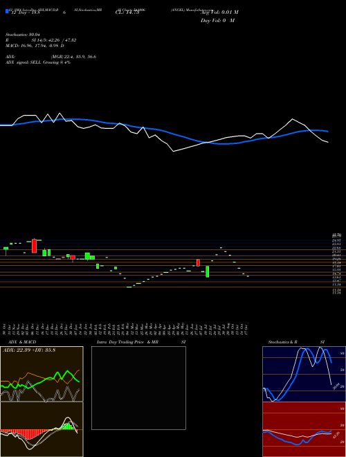 Chart Angel (541006)  Technical (Analysis) Reports Angel [