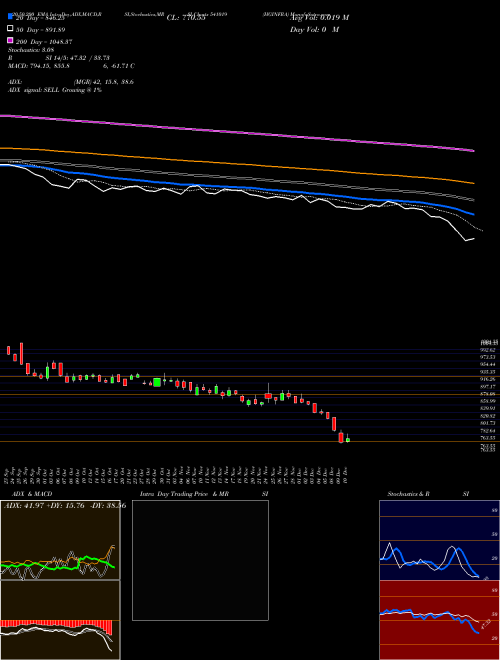HGINFRA 541019 Support Resistance charts HGINFRA 541019 BSE