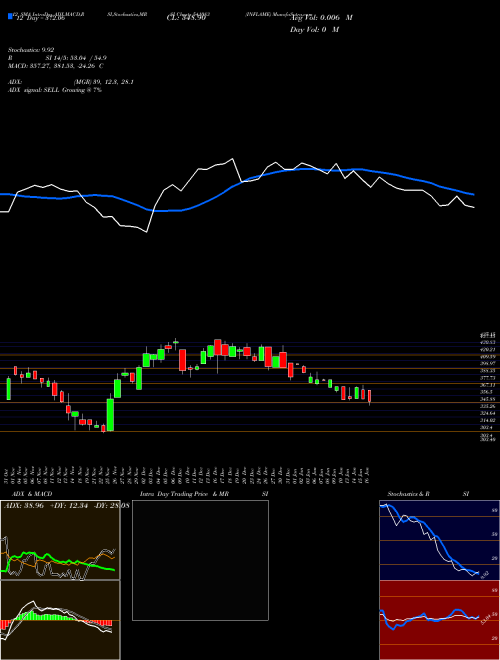 Chart Inflame (541083)  Technical (Analysis) Reports Inflame [